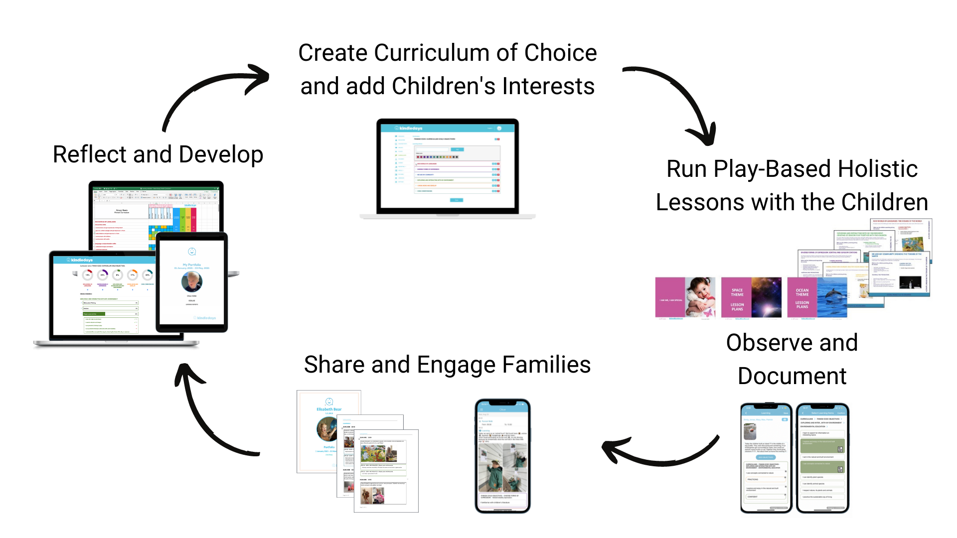 How Do We Know That Children Learn Kindiedays Blog How Do We Know That Children Learn Kindiedays Blog